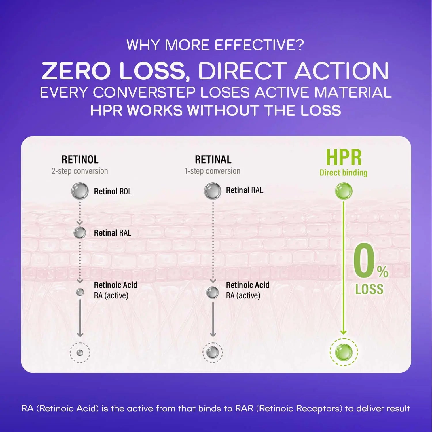 Epii HPR Pro Shot 