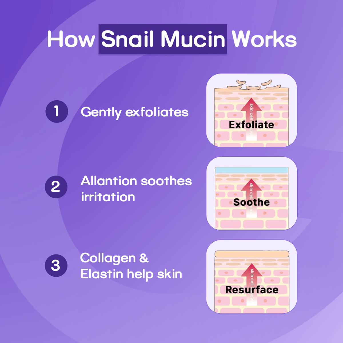 Cosrx Advanced Snail 96 Mucin Power EssenceCosrxMENA GLAM