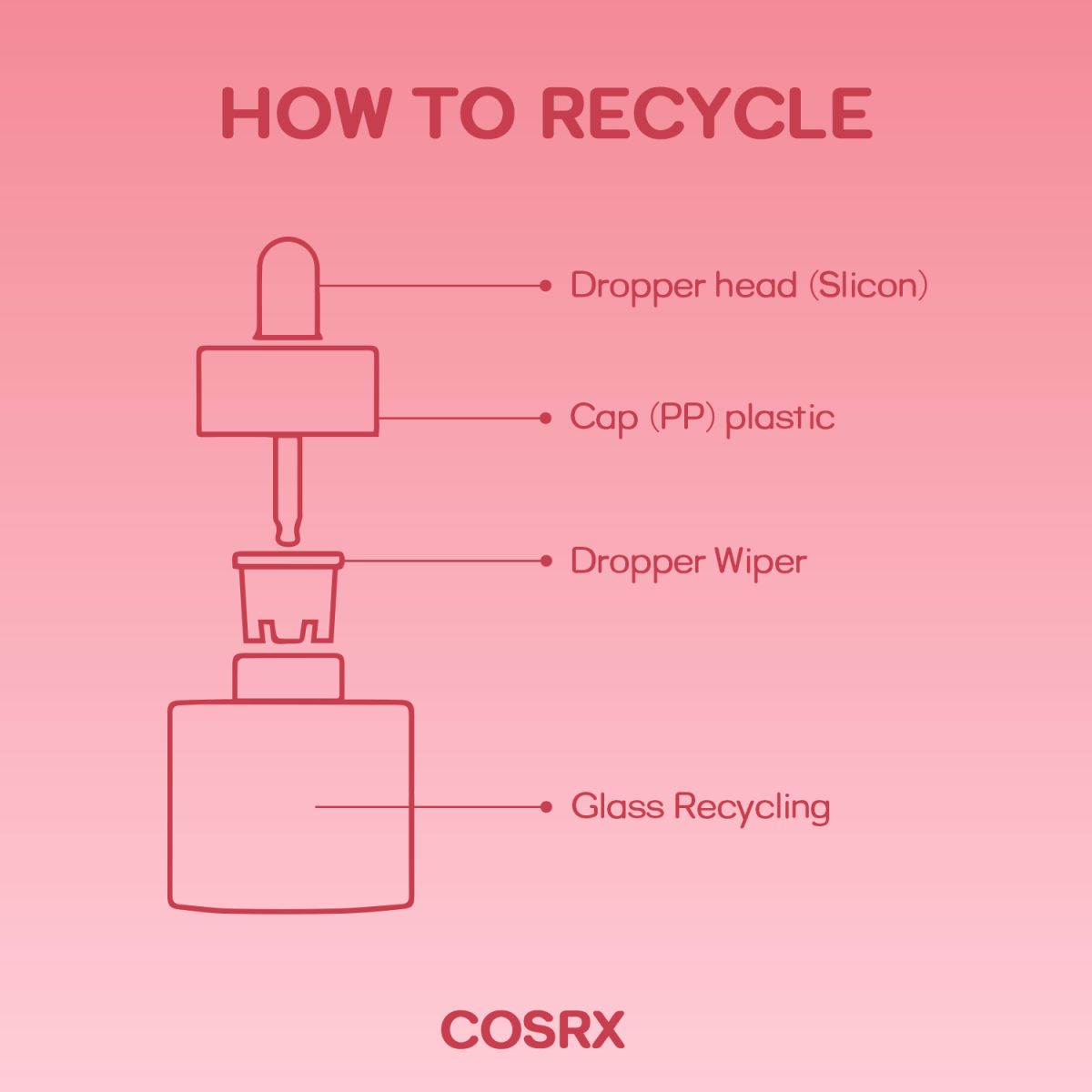 Cosrx The Niacinamide 15 SerumCosrxMENA GLAM