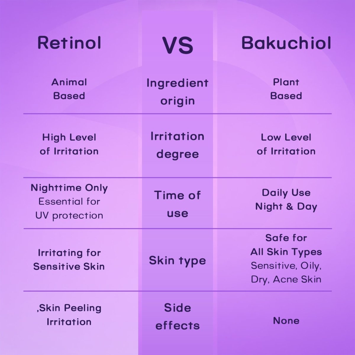 EQQUALBERRY - Bakuchiol Plumping Serum 30mlEQQUALBERRYMENA GLAM