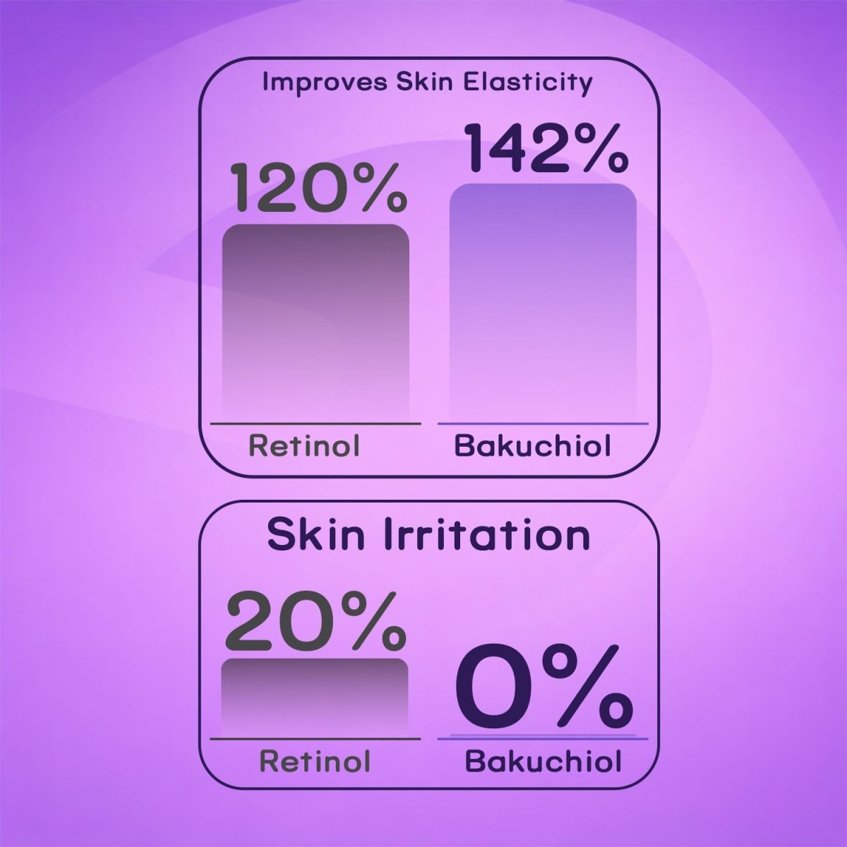 EQQUALBERRY - Bakuchiol Plumping Serum 30mlEQQUALBERRYMENA GLAM