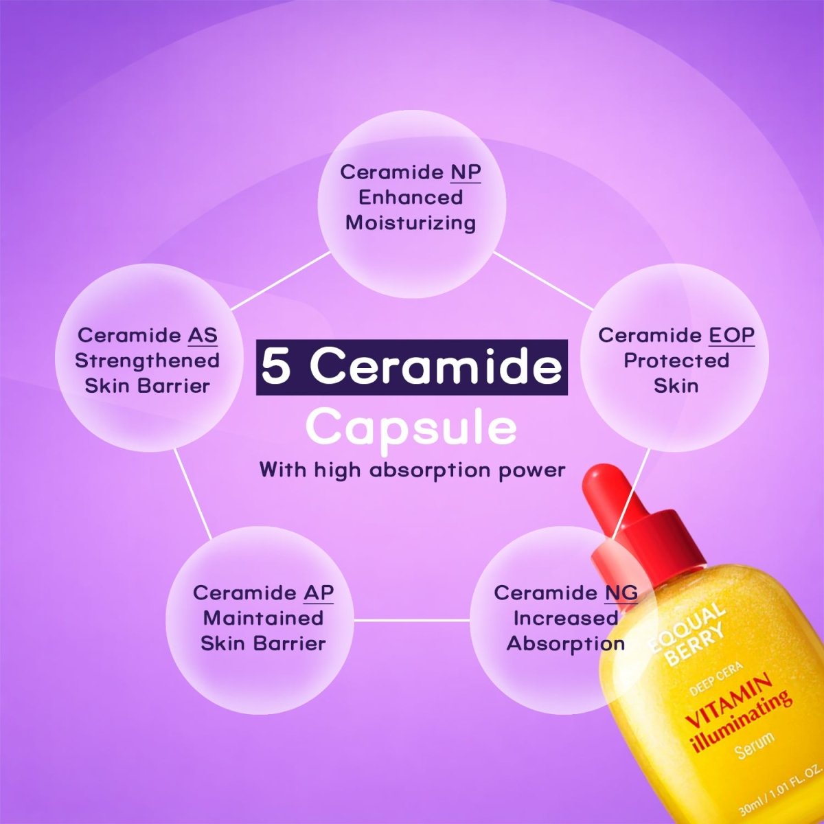 EQQUALBERRY - Vitamin Illuminating Serum 30mlEQQUALBERRYMENA GLAM