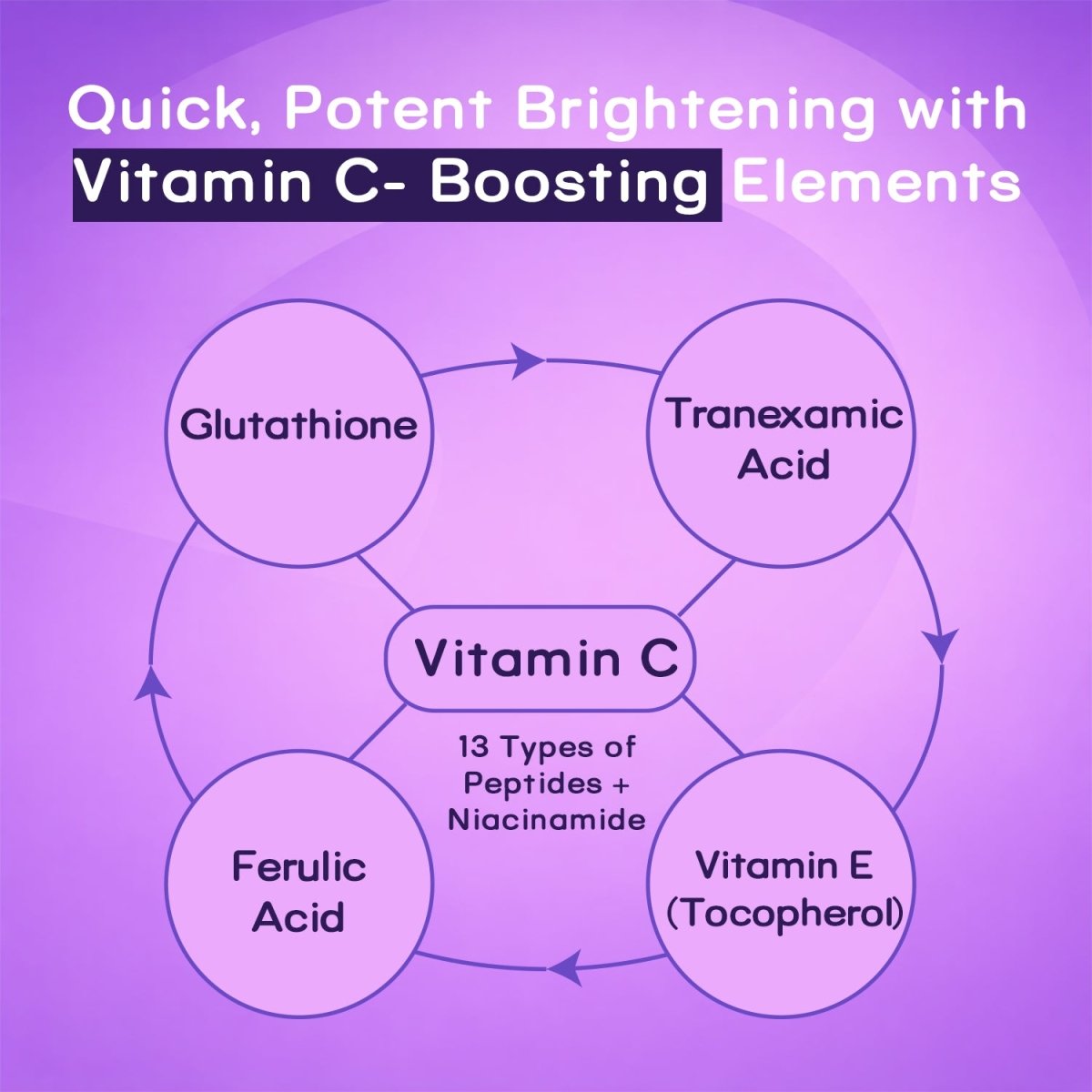 EQQUALBERRY - Vitamin Illuminating Serum 30mlEQQUALBERRYMENA GLAM