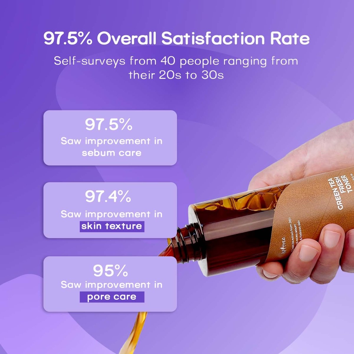 Isntree Green Tea Fresh TonerIsntreeMENA GLAM