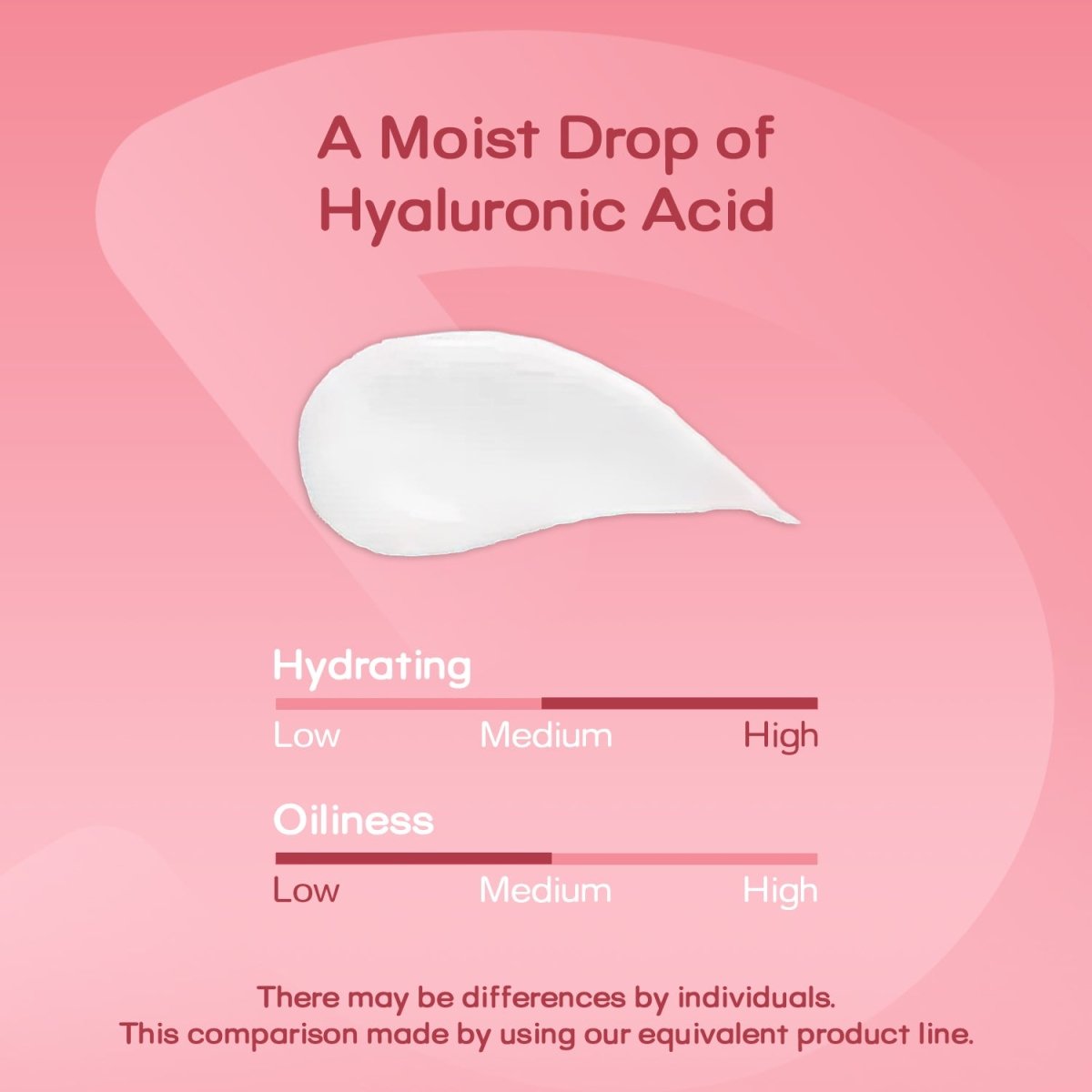 Isntree Hyaluronic Acid Aqua Gel CreamIsntreeMENA GLAM