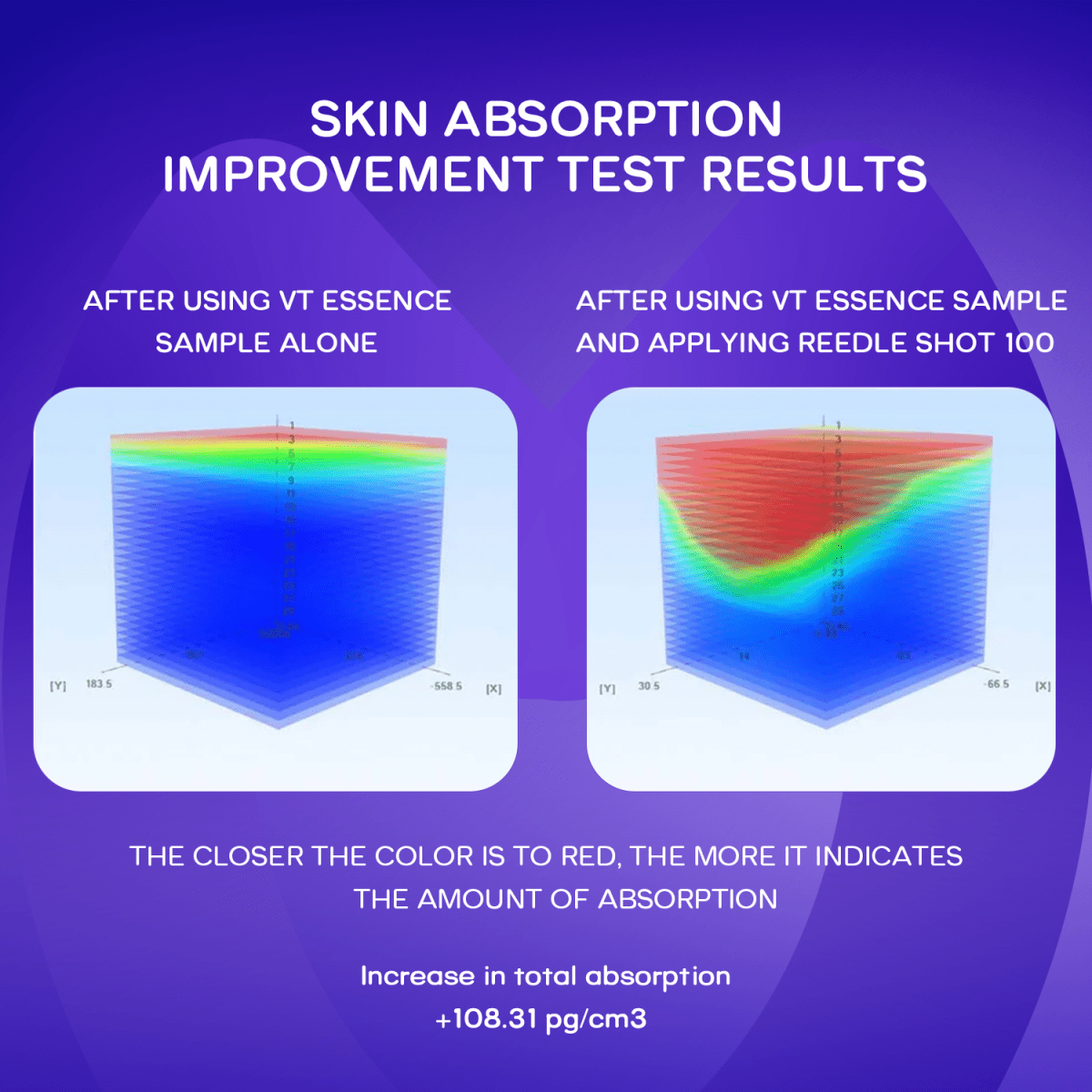 Vt Cosmatics Vt Reedle Shot 100 SerumVt CosmaticsMENA GLAM